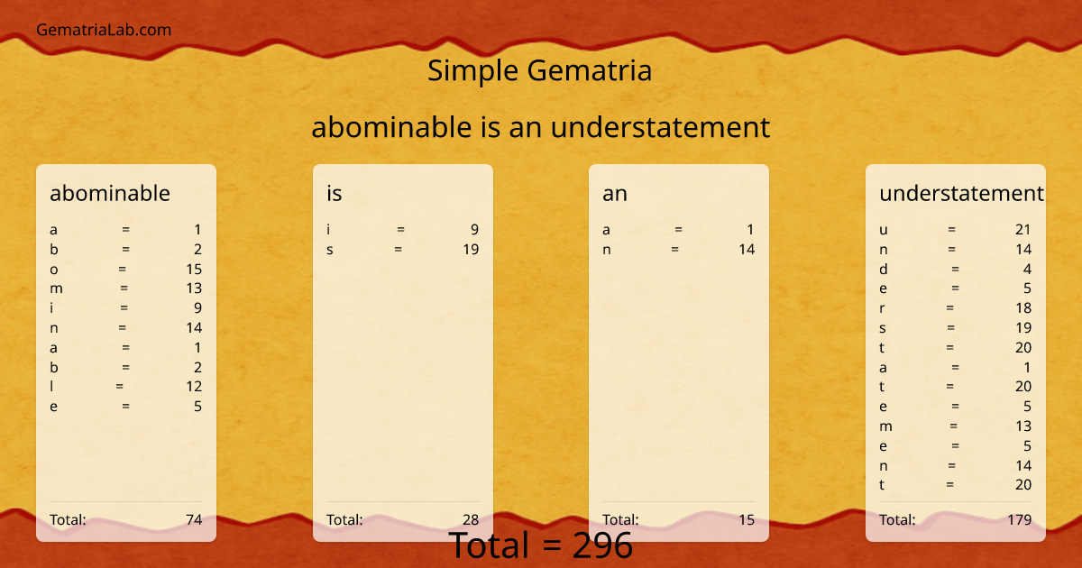 abominable is an understatement in simple Gematria